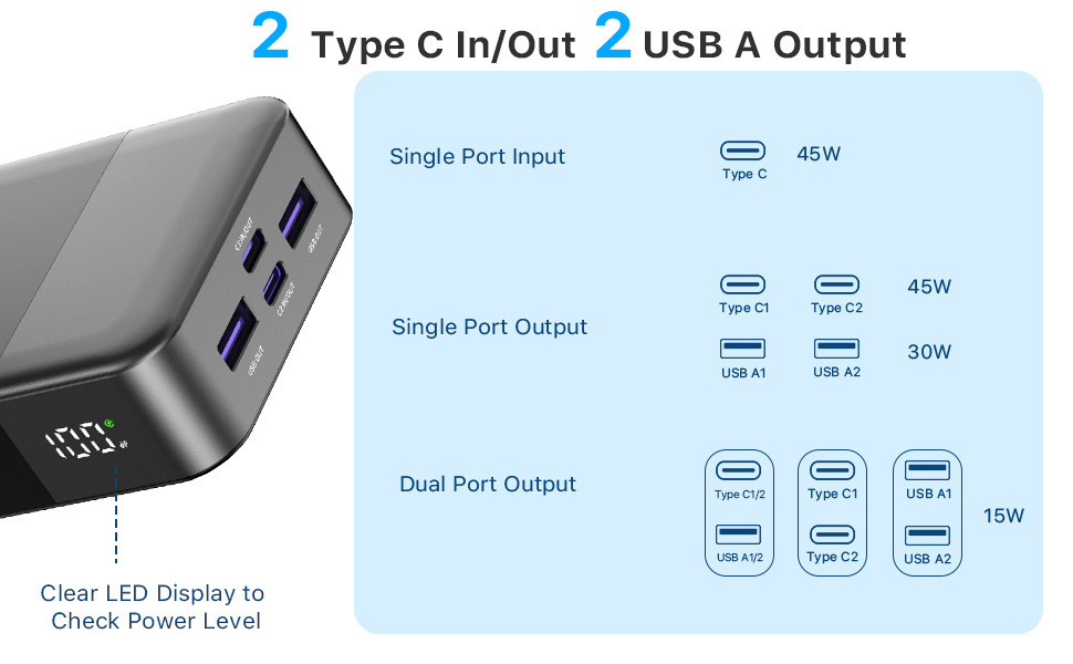 Power Bank NOBIS 20000mAh 45W з кабелем USB-C, портативний зарядний пристрій з цифровим дисплеєм (зелений)