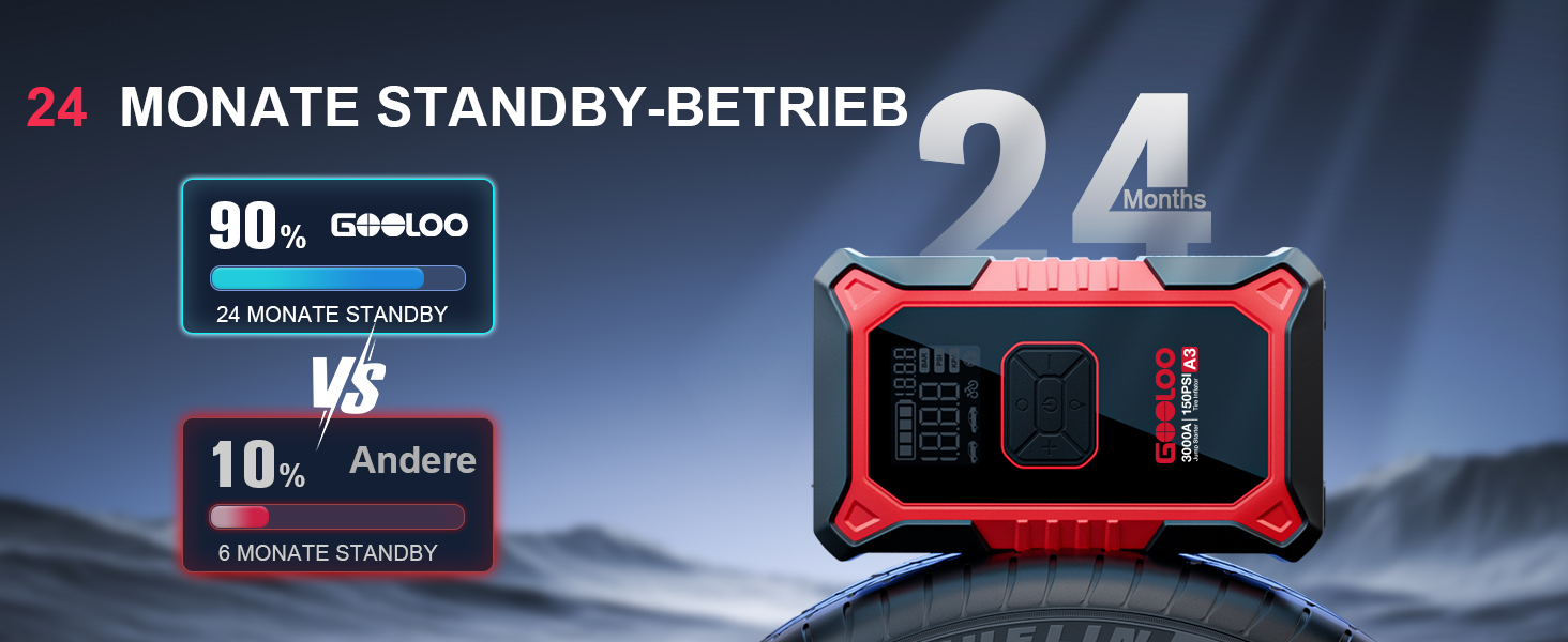 Powerbank з компресором GOOLOO A3 для автомобіля 12V (до 9.0L бензин/6.5L дизель), 3000A, 150PSI, LED дисплей