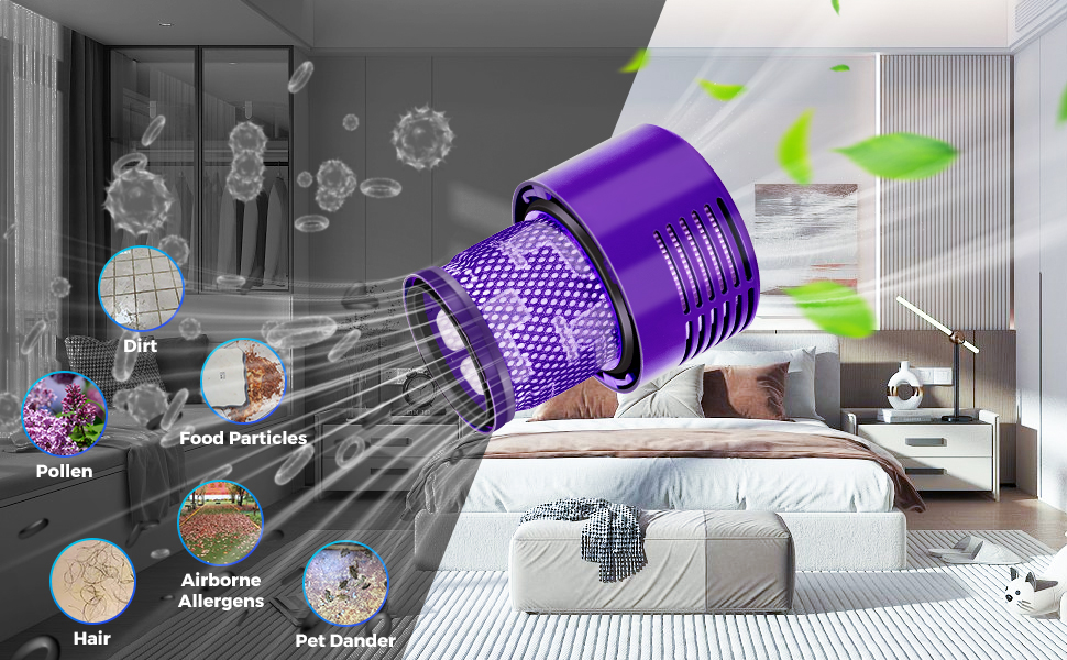 Фільтри для пилососа Dyson 3 шт. Заміна для V15, SV14, SV17, SV22 Detect Animal Absolute Extra Pro Torque Drive, #970013-02 (V10)