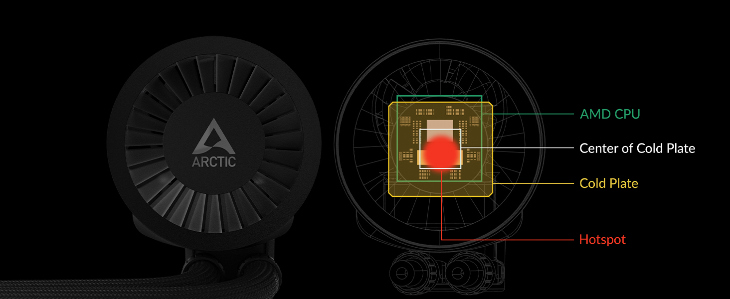 Система водяного охолодження ARCTIC Liquid Freezer III 280 A-RGB для ПК, Intel & AMD, білий колір
