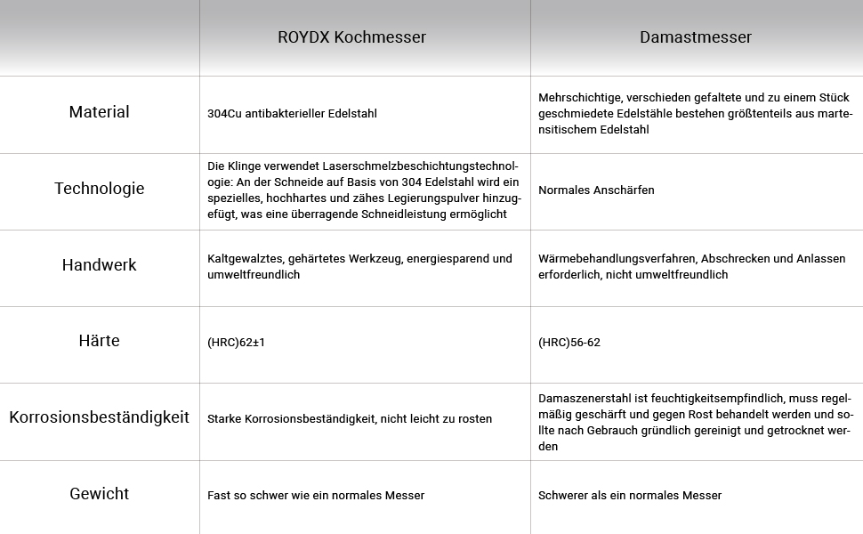 ROYDX Кухонний ніж Extra Scharfe, 20 см, професійний, з ручкою з Eschenholz, подарункова коробка