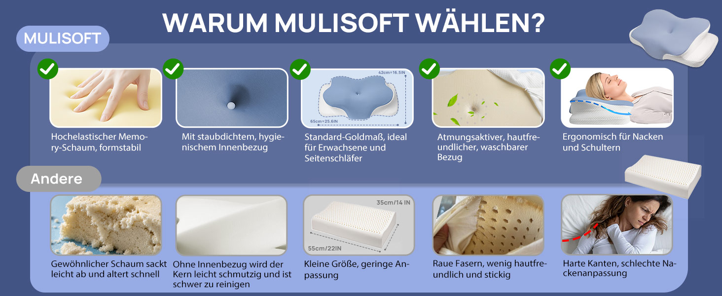 Подушка ортопедична Mulisoft Memory Foam для сну на боці, спині та животі, сіра, розмір М