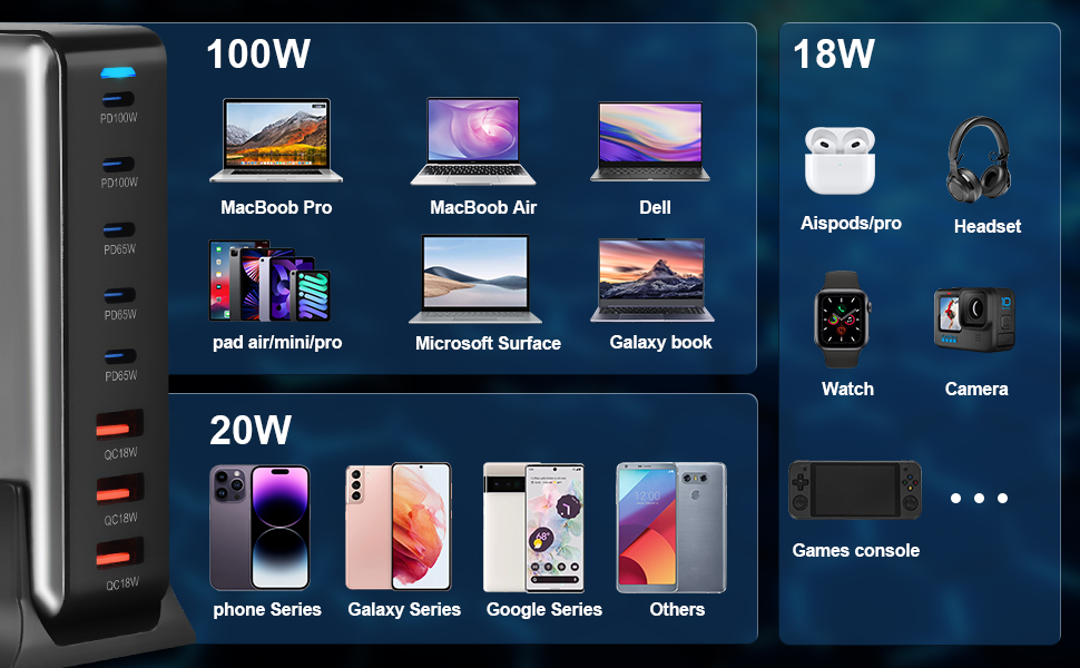 Зарядний пристрій USB C 440W, 8 портів: швидка зарядка USB-C/USB-A, PD PPS 100W для MacBook, iPad, Samsung та інших пристроїв