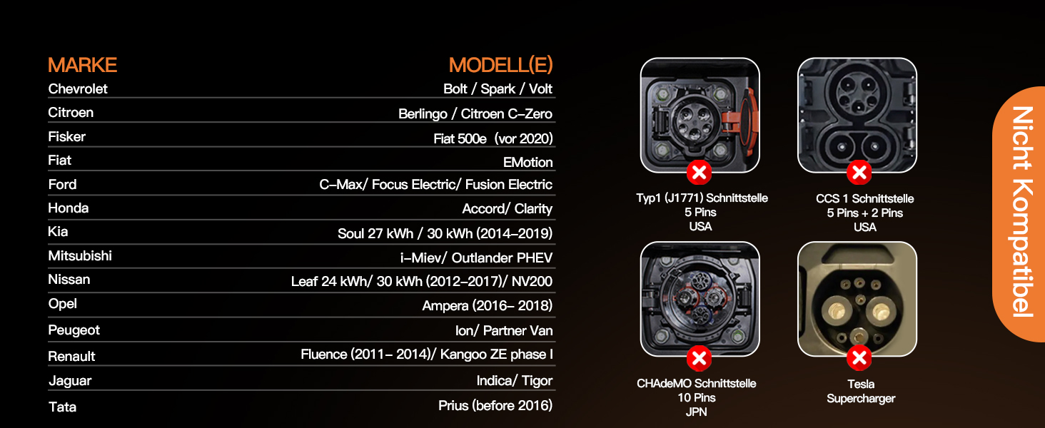 Кабель зарядки Tomons Typ 2 (32A, 22kW, 5м) для електромобілів (EV/PHEV) з тримачем та мікрофіброю. Сумісний з Model S/3/X/Y, ID.3, ID.4