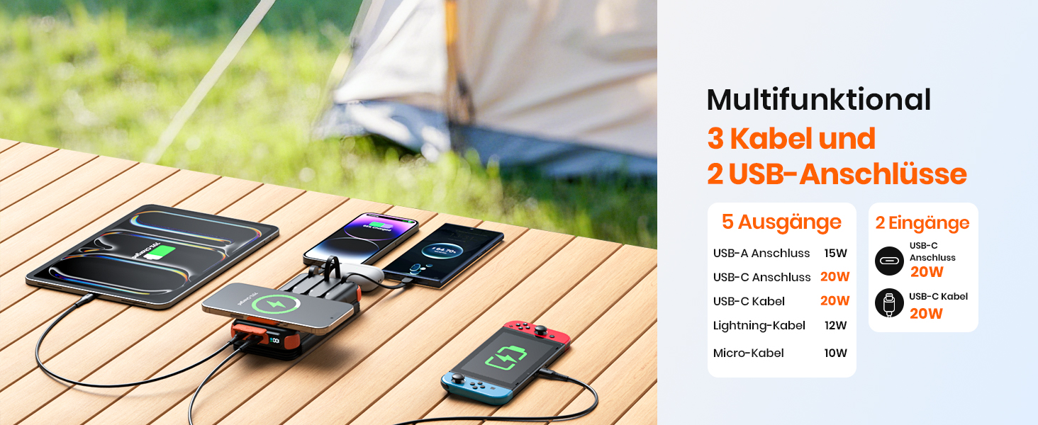 Портативний зарядний пристрій A ADDTOP Solar 25000mAh з сонячною панеллю, 20W, USB-C, 3 кабелі, для кемпінгу та подорожей