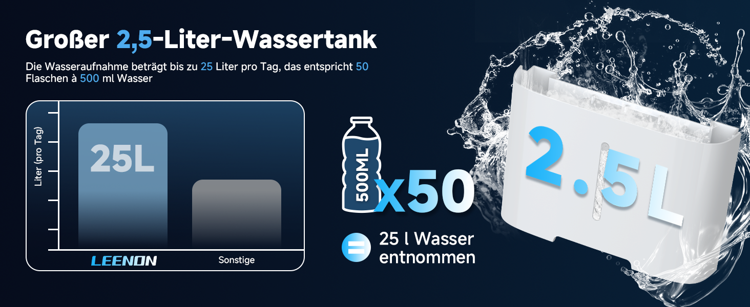 Електричний осушувач повітря 25L з таймером, фільтром та захистом від дітей. Економний, проти цвілі та вологи.
