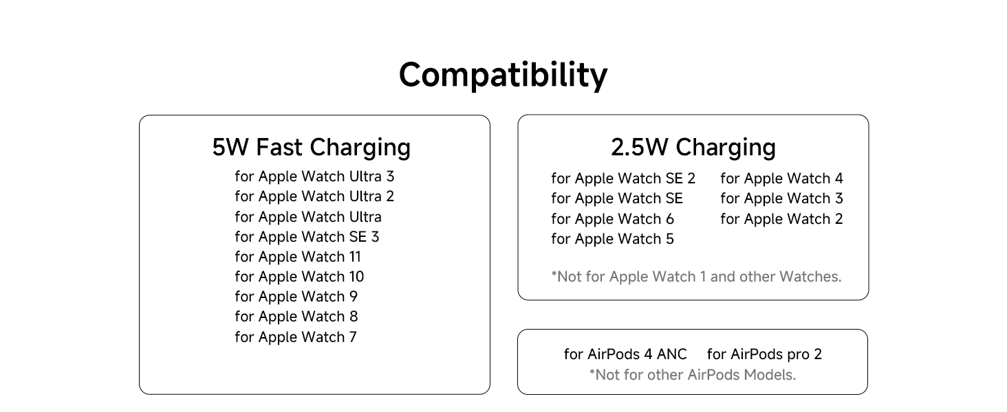 Зарядний пристрій для Apple Watch SwanScout 505A (Чорний): сумісний з Ultra 3, SE 3, Series 10, 9, 8, 7, 6, 5, 4, 3, 2, SE 2, 5W, бездротовий, регульований кут