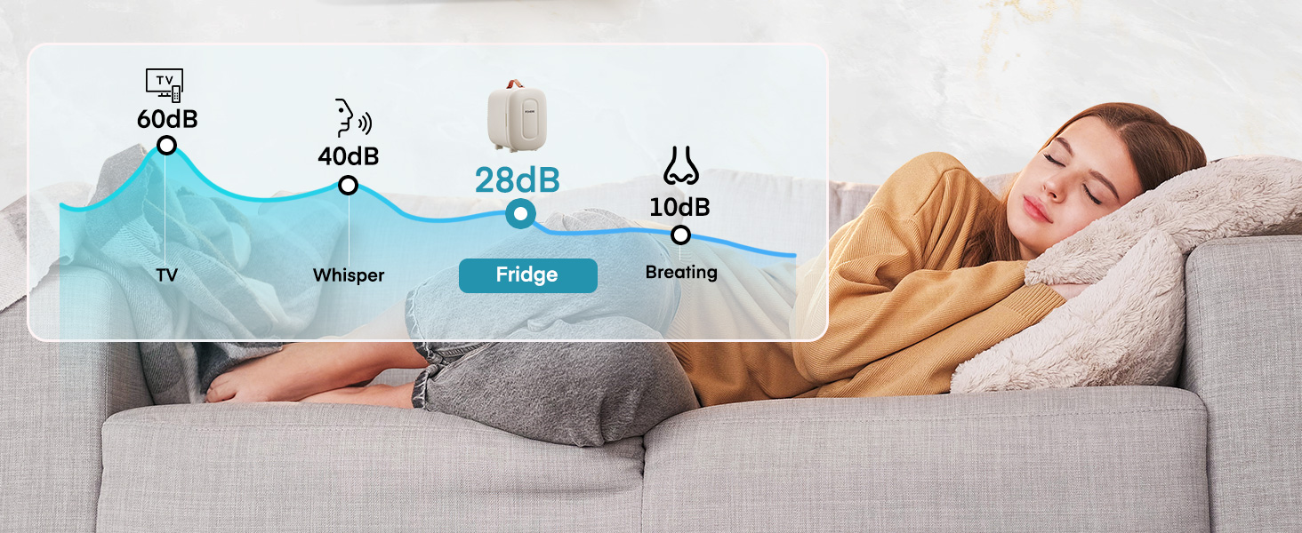 Mini холодильник FOHERE 5 літрів: для напоїв та догляду за шкірою, USB живлення, 220V/12V, білий