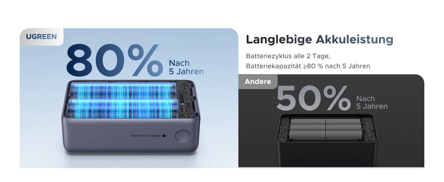 Power Bank UGREEN 10000mAh 55W з вбудованим кабелем, PD 45W, Mi Turbo Charge для Xiaomi, сумісний з iPhone 15/16/17 (Сірий)