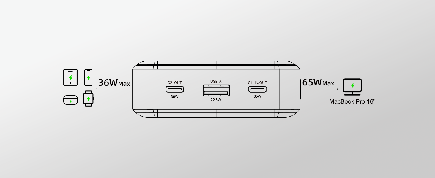 Power Bank 65W 25000mAh Klein Aber Stark для ноутбука та iPhone/iPad: портативний акумулятор з LED дисплеєм, USB-C, сірий