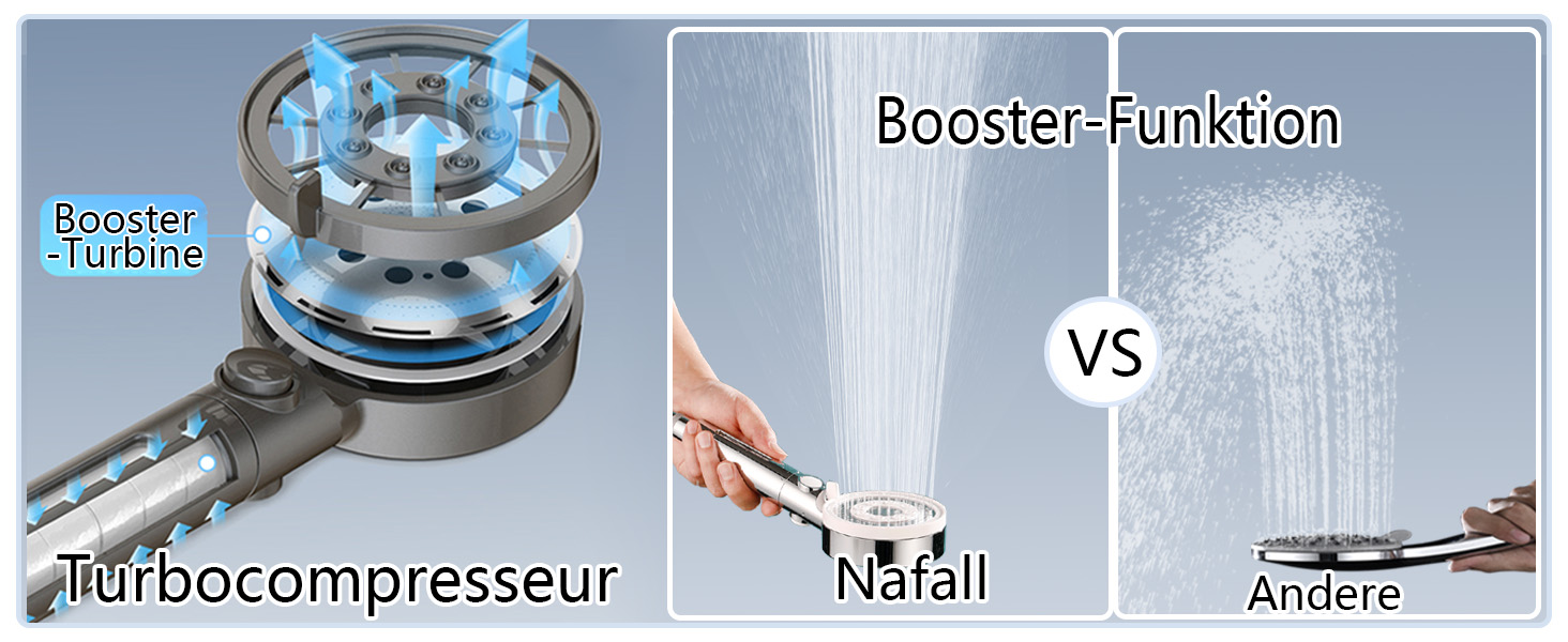 Fall Shower Head with Filter - High-Pressure Handheld Shower with 1.5M Hose, Shower Head with 5 Spray Patterns and Stop Function, Shower Head with Hose, Chrome (Chrome and White)