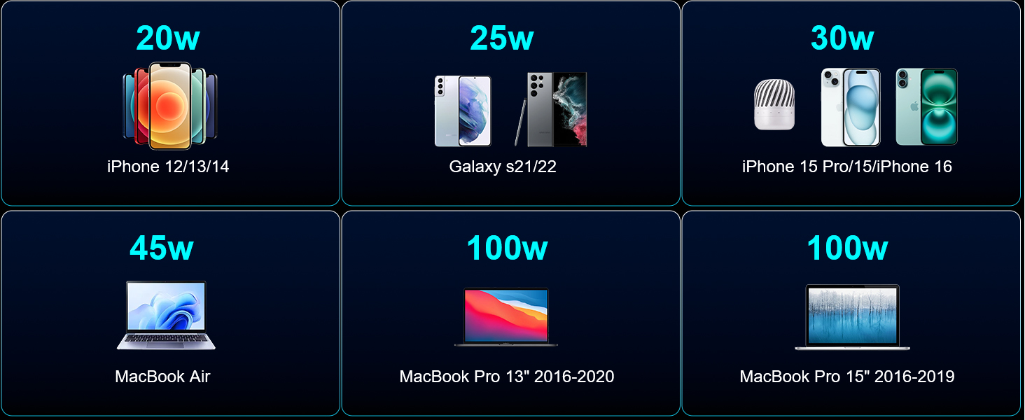 Портативний зарядний акумулятор для ноутбука 140W, 70000mAh, USB C, 5 портів, Digitaldisplay, ліхтарик, для смартфонів та MacBook, чорний