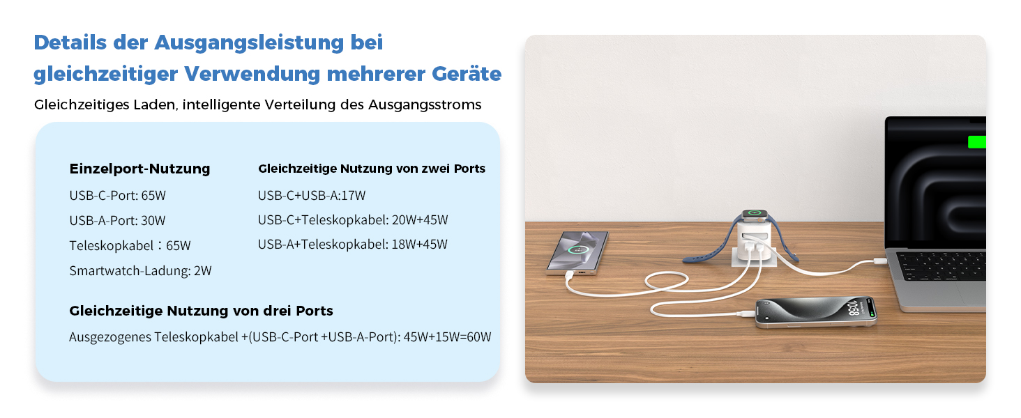 Зарядний пристрій 65W USB-C GaN з кабелями для Apple Watch, iPhone, iPad, MacBook, Samsung Galaxy - білий