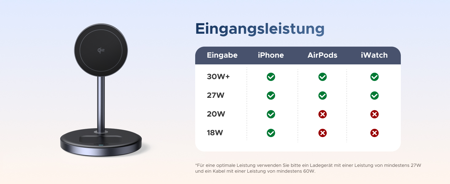 Бездротовий зарядний пристрій UGREEN Zapix Qi2 Magnetic 2-в-1, 15W, сумісний з MagSafe для iPhone 15/14/13/12 та AirPods, регульований на 90°
