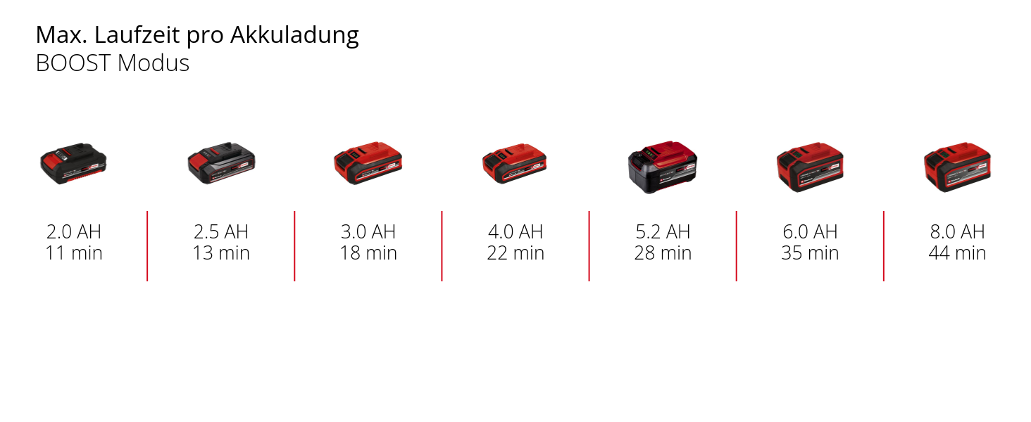 Акумуляторний ручний пилосос Einhell TE-SV 18 Li-Solo Power X-Change (18V, Li-Ion, бездротовий, без мішка, 3-ступенева фільтрація, Boost режим)