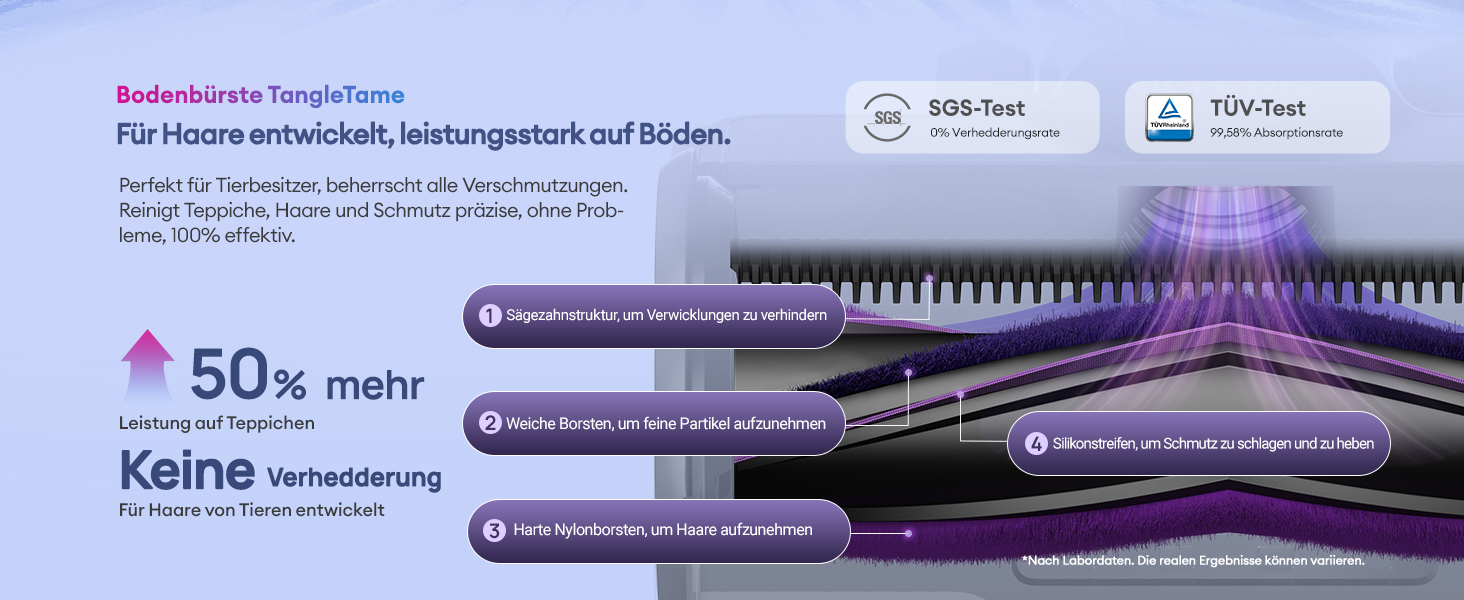 Бездротовий акумуляторний пилосос Ultenic U20, 55000Pa, 600W, 60 хвилин, GreenEye, Anti-Tangle, для твердих поверхонь, килимів, шерсті тварин