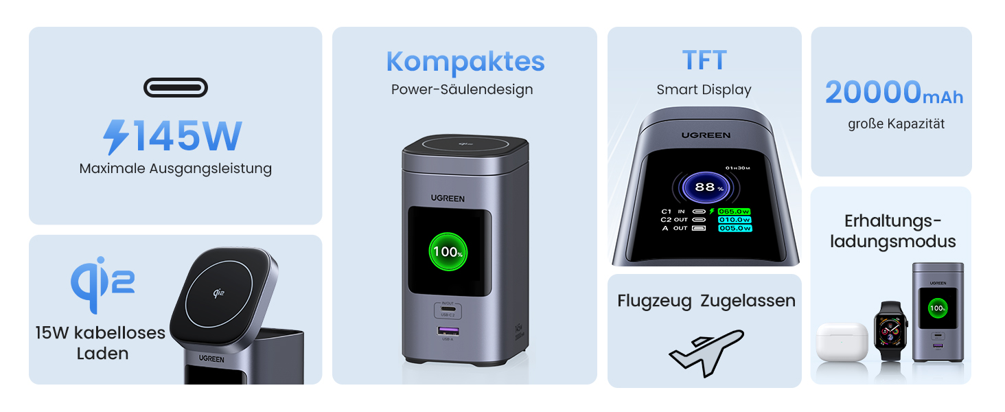Power Bank UGREEN Nexode 20000mAh 145W з Qi2, 15W бездротовою зарядкою та TFT дисплеєм, сумісний з iPhone 16/15, MacBook