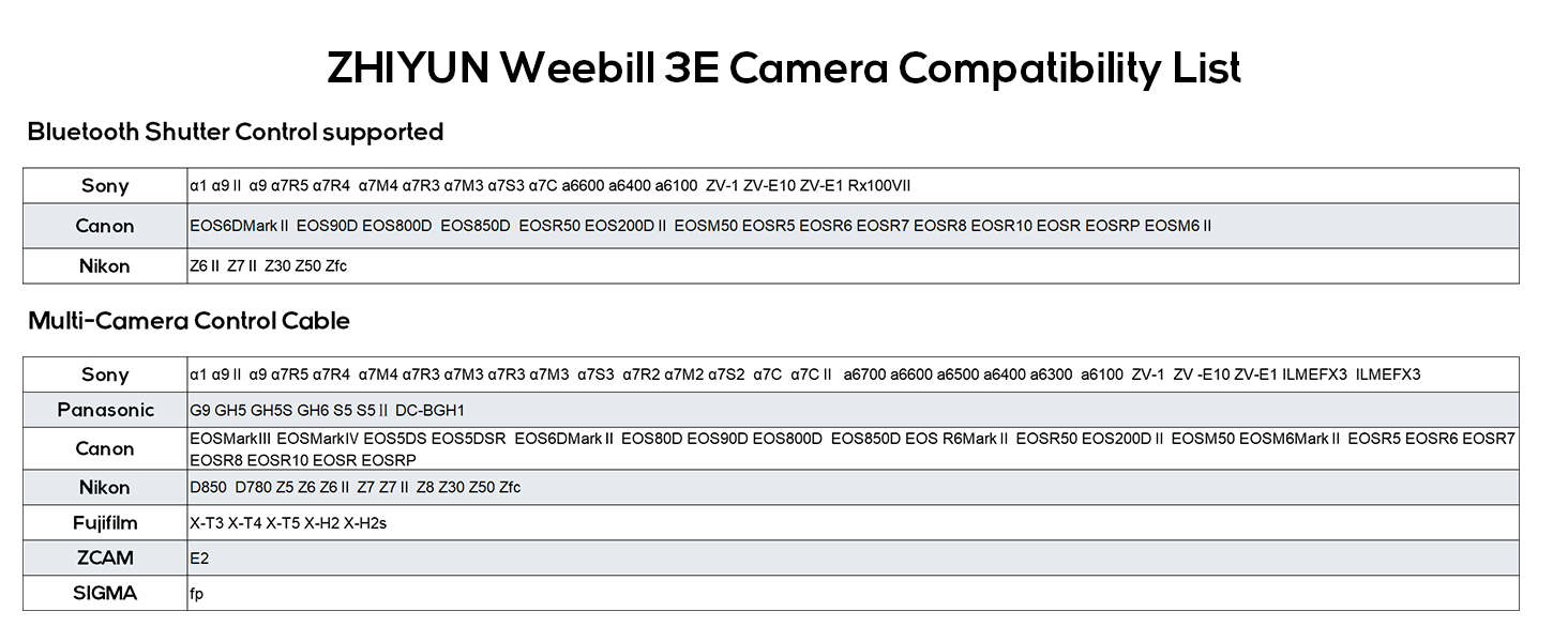 ZHIYUN Weebill 3E Gimbal - Стабілізатор для DSLR та бездзеркальних камер, 3-осьовий, 3кг вантажопідйомність, вертикальна зйомка, Bluetooth, сірий