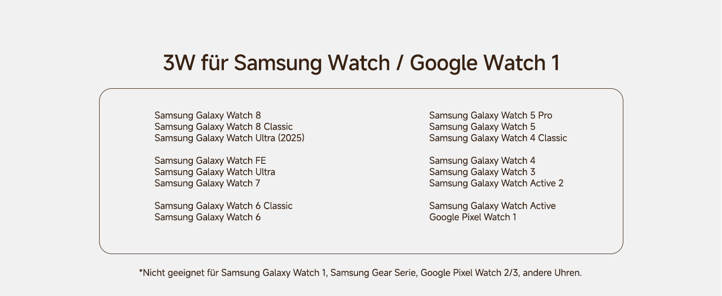 Бездротовий зарядний пристрій SwanScout 710S для Samsung Galaxy S25 Ultra/S25/S24, iPhone 17/16/15, Galaxy Watch 8/8 Classic/7/Ultra