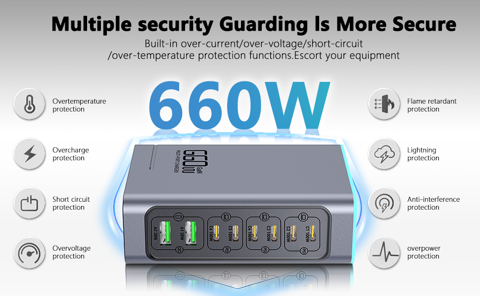 Зарядний пристрій USB C 620W GaN 10 портів: швидка зарядка для ноутбуків, iPhone, Samsung, MacBook Pro/Air (7x USB C + 3x USB A, PD)