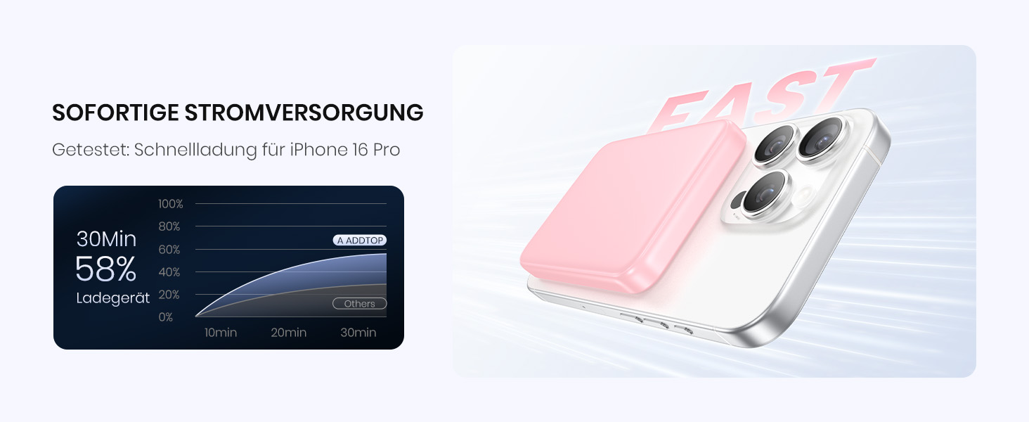 Power Bank A ADDTOP 10000mAh з PD 20W, USB-C, бездротова зарядка та LED дисплеєм (Рожевий)