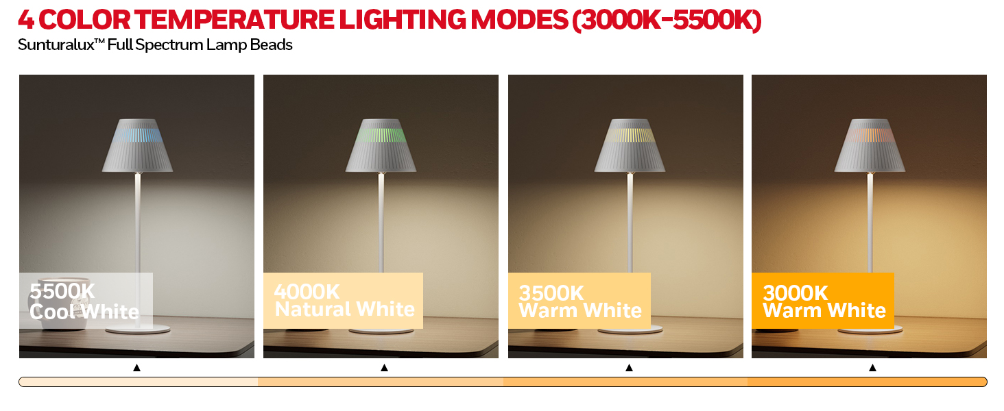 Honeywell LED настільна лампа з регулюванням яскравості, RGB, акумуляторна, Sunturalux HWT-M1, 5200mAh, бездротова, 5200K, 1 шт.