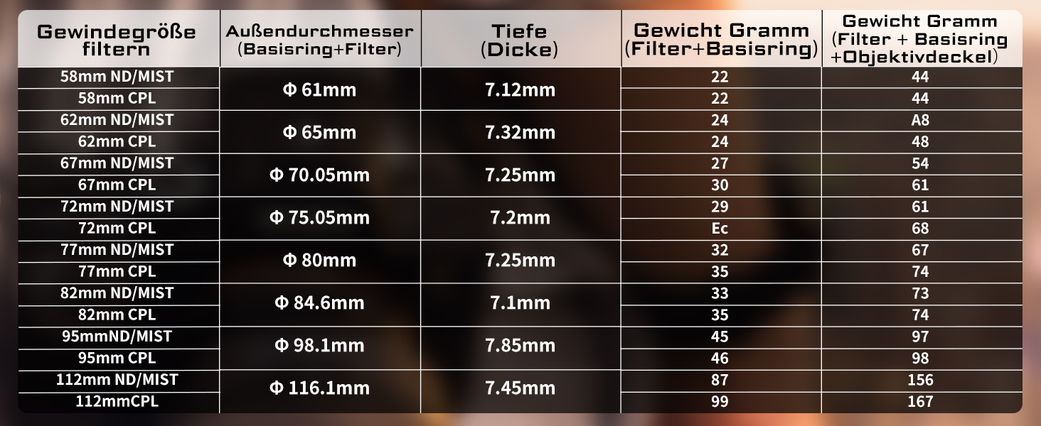 Фільтр ND8 Freewell 95mm для камери: система швидкої заміни, 3 ступені затемнення