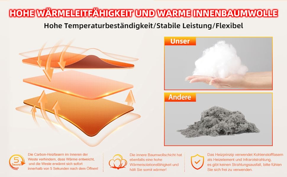 Нагрівальний жилет 14 Zonen з Powerbank 27000mAh, регулювання температури, для чоловіків та жінок, для активного відпочинку (походи, кемпінг, катання на лижах, риболовля, мотоцикл), чорний, розмір M