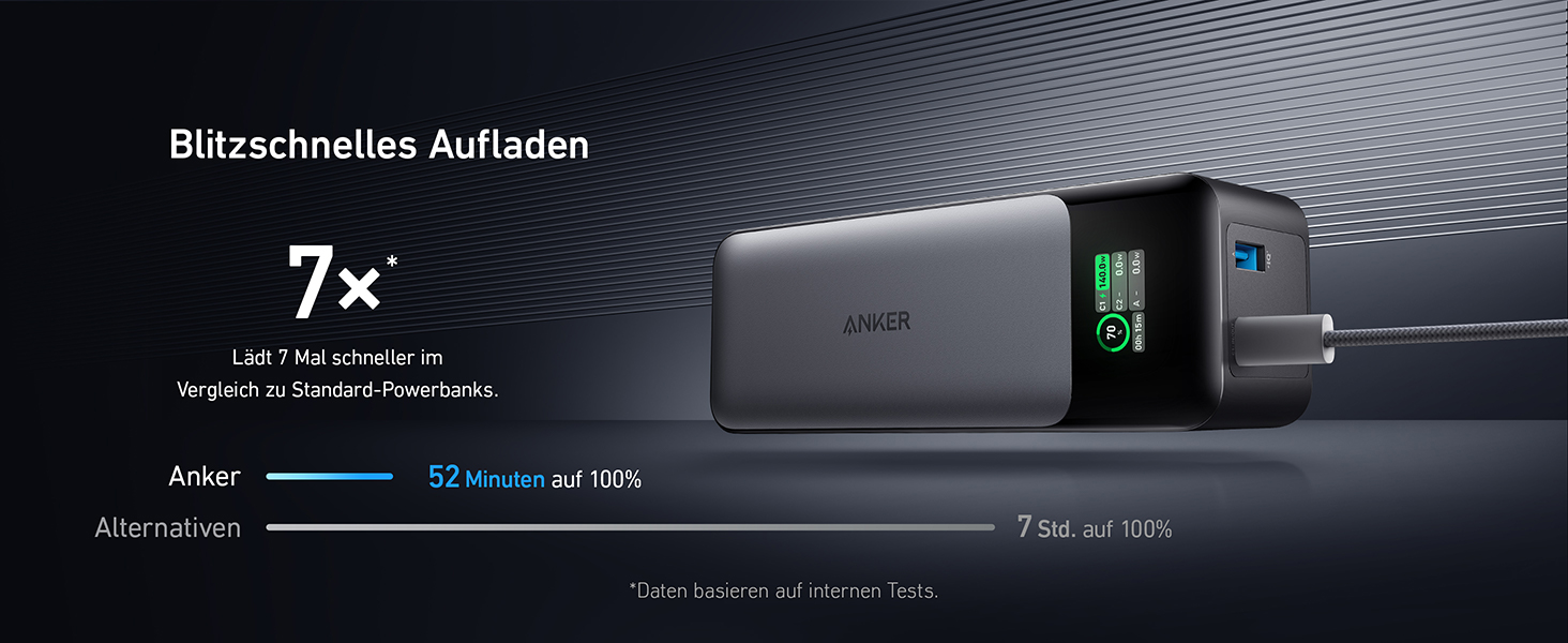 Power Bank Anker 737: 24000mAh, 140W, 3 порти, цифровий дисплей, сумісний з iPhone, Galaxy, MacBook, AirPods