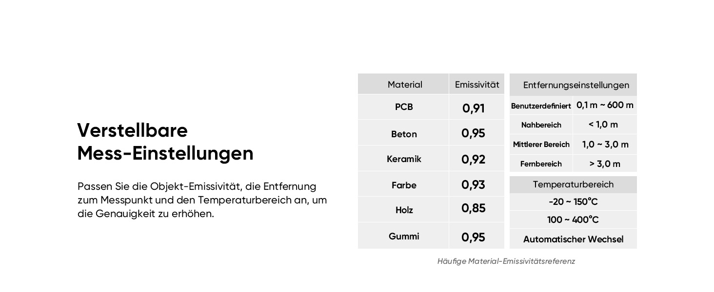 HIKMICRO E01 Тепловізійна камера SuperIR: портативна інфрачервона камера з лазерним покажчиком, роздільна здатність 240x240, діапазон температур -20°C - 400°C, частота оновлення 20Hz