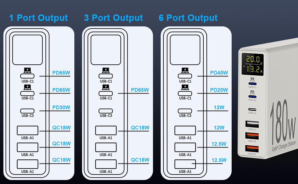 Зарядний пристрій USB 6 портів з LCD екраном GaN 180W для MacBook, iPad, iPhone 16/15/14/Pro/Max, Samsung Galaxy S23 - Білий