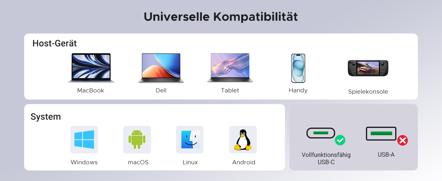 Хаб UGREEN Revodok 109 USB-C з HDMI 4K 60Hz, PD 100W, Gigabit Ethernet, SD/TF, 2xUSB-C, 2xUSB-A - сумісний з iPhone, MacBook, iPad, Surface, Galaxy