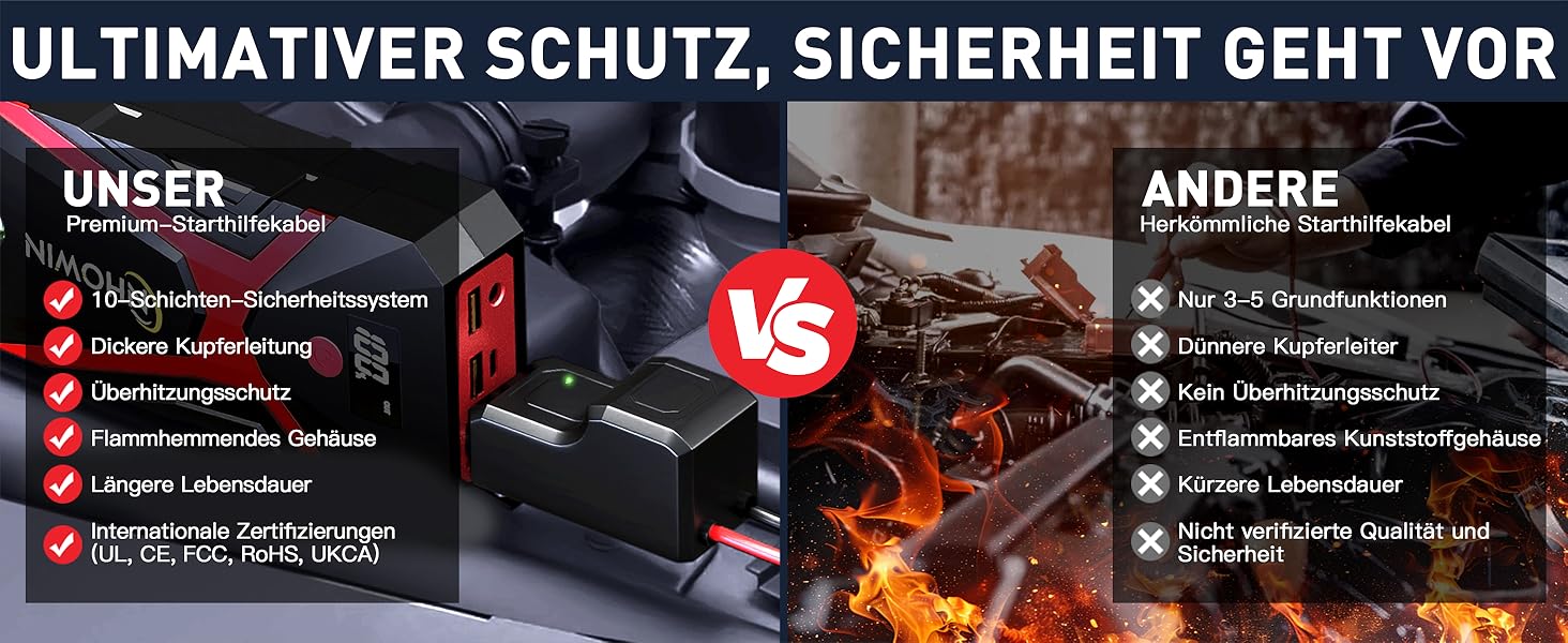 Портативний пусковий пристрій NHOWIN 4000A: Powerbank для авто 12V, 20000 mAh, 4-в-1, з кабелями та LED-ліхтариком для подорожей та надзвичайних ситуацій