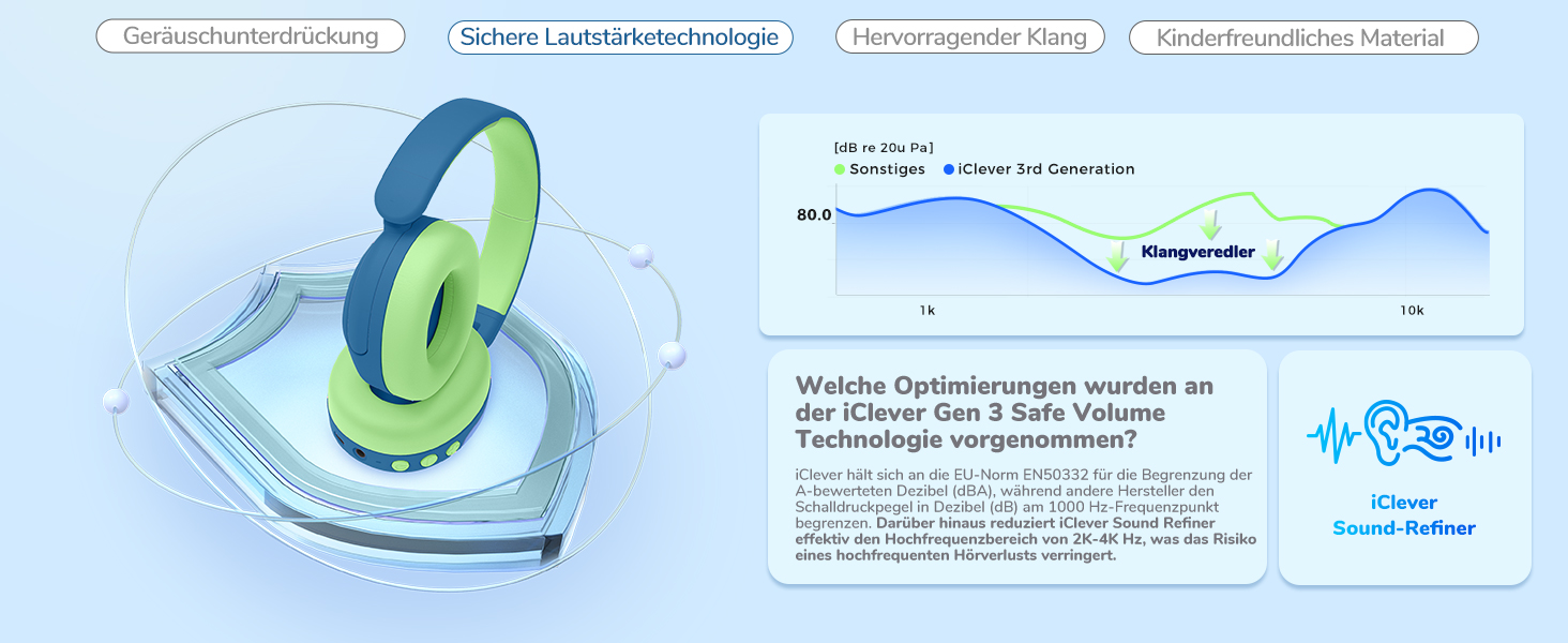 iClever Бездротові навушники з шумозаглушенням для дітей Bluetooth, 60 годин роботи, 80дБ безпечний рівень гучності, зручна посадка, Bluetooth 5.4, AUX кабель для подорожей, білий, зелений, блакитний