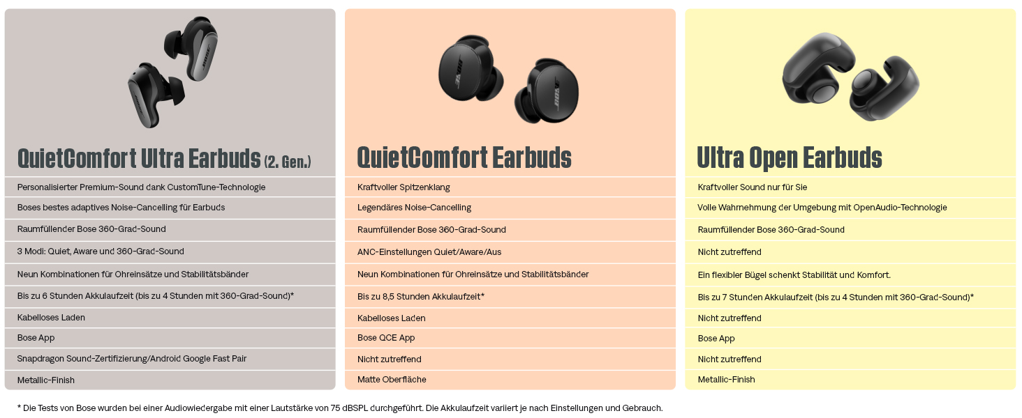 Навушники Bose Ultra Open Earbuds: бездротові, відкриті, з технологією OpenAudio, білий (Rauchweiß)
