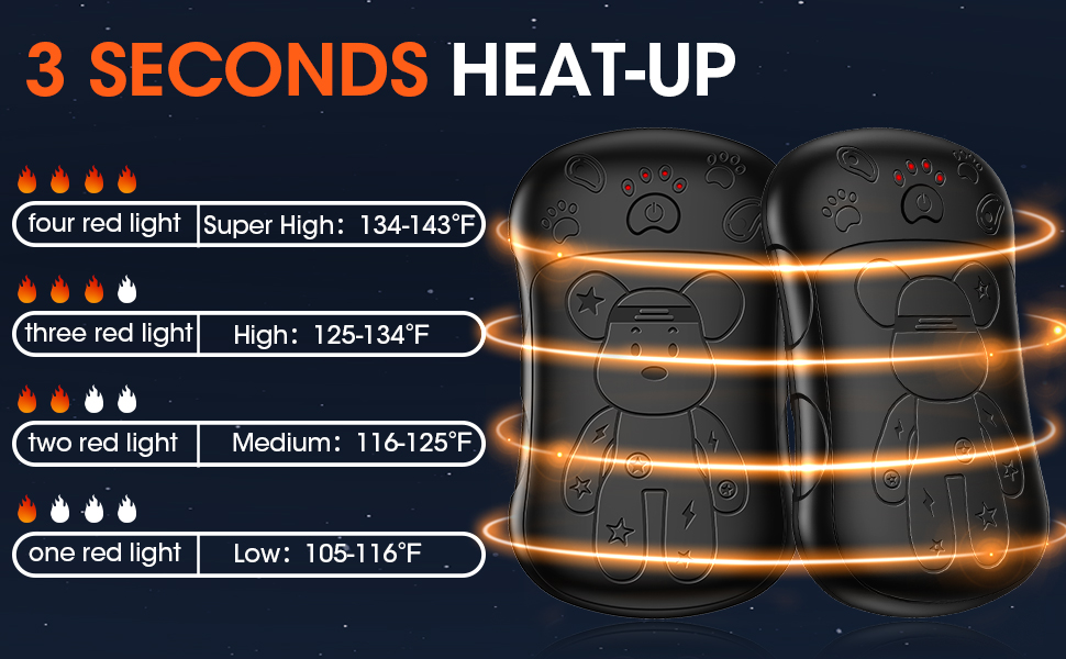 Електричні нагрівачі для рук 2 шт. 6000 mAh, перезаряджувані, для кемпінгу, на відкритому повітрі, подарунок для чоловіків, жінок, дітей, помаранчевий