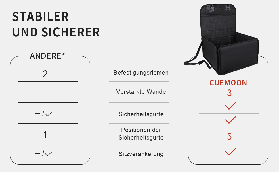Автомобільний лежак для собак, стабільний бокс для собак на заднє сидіння, водонепроникний, чорний