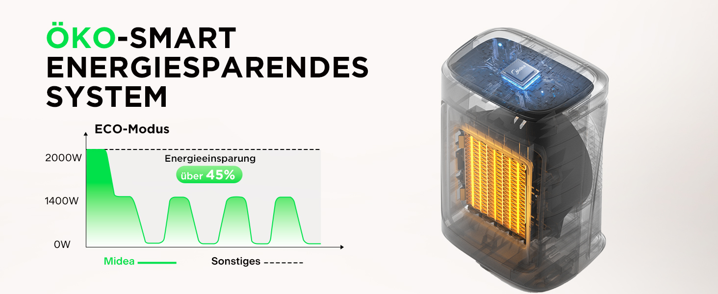 Електричний обігрівач Midea Ceramic 2000W з термостатом, 3 режими, таймер 24г, захист від перегріву та перекидання, миттєве тепло для офісу та спальні, 22 см, чорний