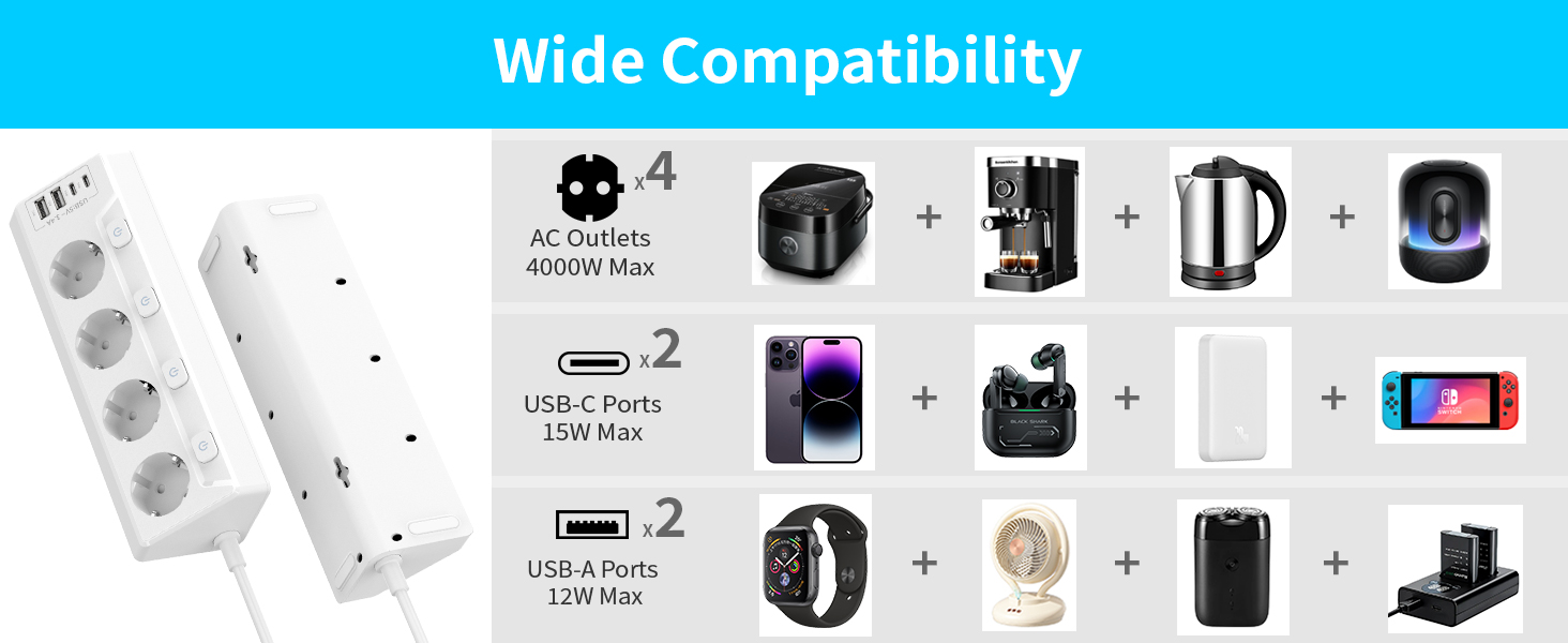 Многофункціональна мережева розетка з USB-C та захистом від перенапруги, 6 розеток, 2м кабель, 4000W, 16A, для кухні, дому, офісу (білий)