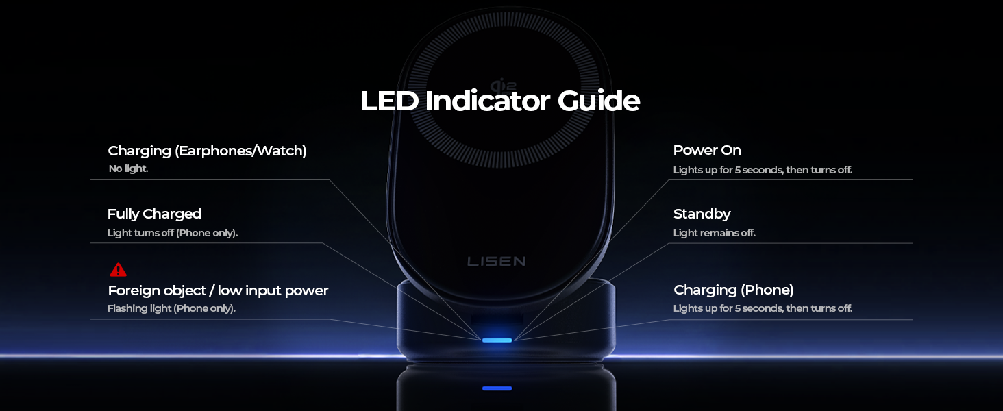 Зарядна станція LISEN 3-в-1 MagSafe 25W з адаптером 45W для iPhone 17/16/15/14/13, Apple Watch та AirPods Qi2.2