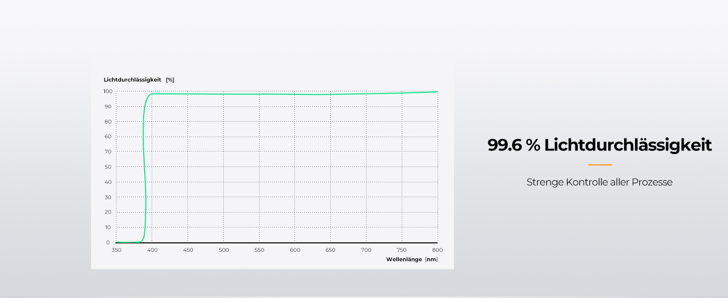 Фільтр UV K&F Concept Nano X-Serie 58mm Schott-Glas, 28 шарів MC, Super Slim, захист від ультрафіолету