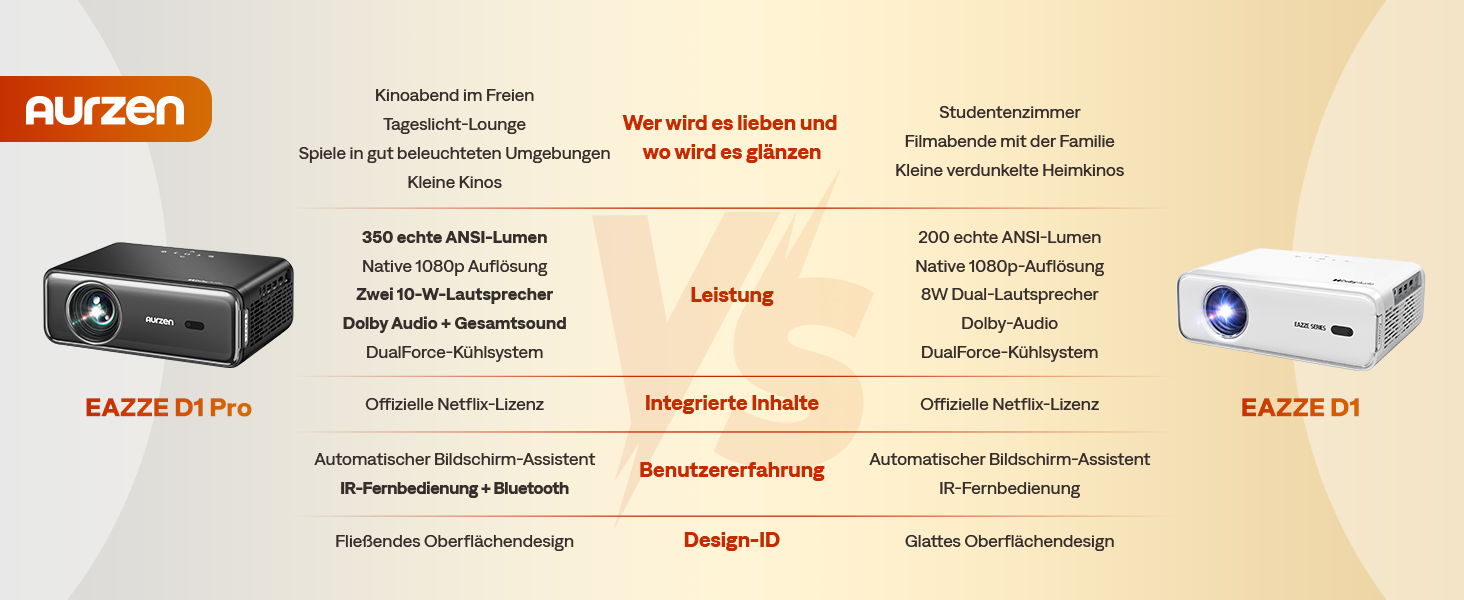 Aurzen Eazze D1 Smart Beamer: 4K проєктор для дому, Wi-Fi, Bluetooth, Netflix, Dolby Audio, автофокус, корекція трапеції, Mini проєктор, білий