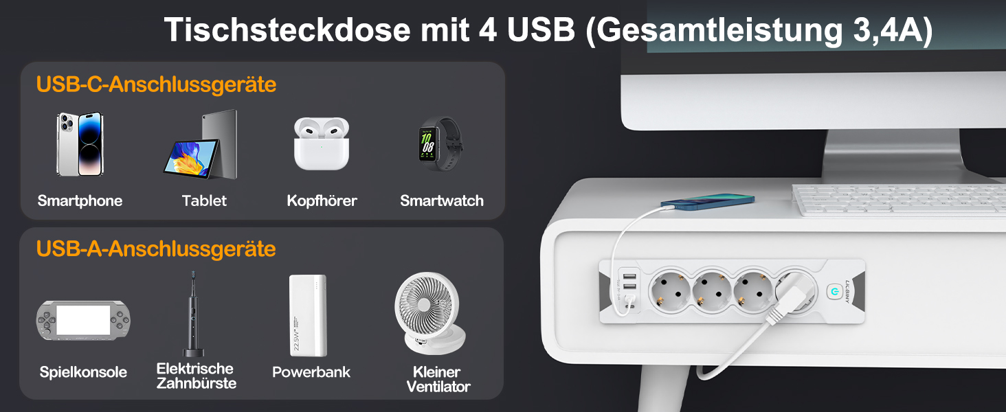 Вбудована розетка з 2 USB-C та 4 розетками, 3680W, 16A, білий кабель 2м. Розподільник розеток для конференц-столу, дивану