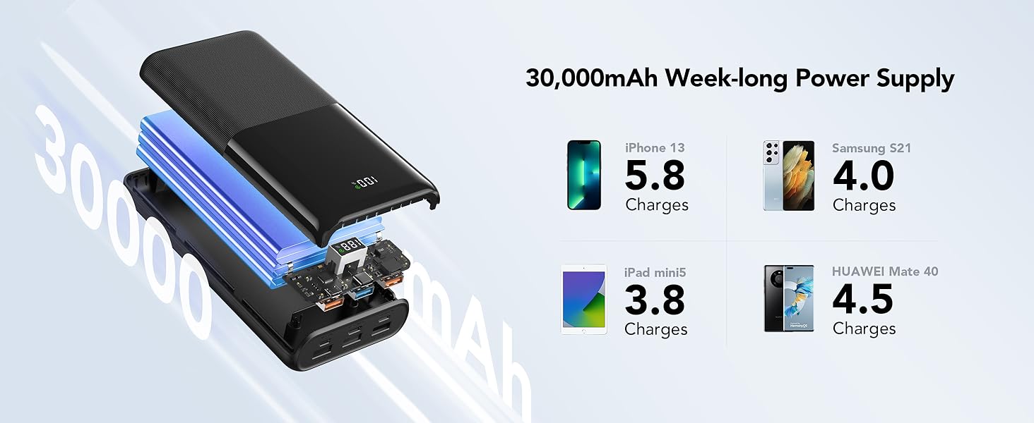 Power Bank VIYISI 30000mAh з LED дисплеєм, 20W PD, 4 виходи та 3 входи, сумісний з iPhone/iPad/Samsung/Huawei, чорний