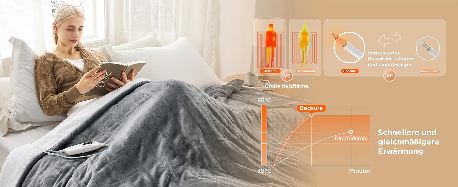 Електрична ковдра BEDSURE з автоматичним вимкненням, тепла ковдра, подарунок для жінок, на Новий Рік для мами, 6 температурних режимів, таймер на 10 годин, 200x180 см, сіра