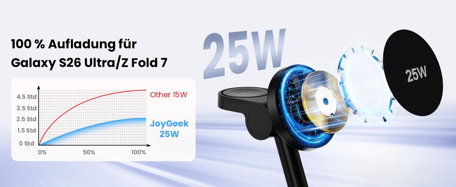 Зарядна станція JoyGeek 4-в-1 з магнітною індуктивною зарядкою 25W для Samsung Galaxy S26/S25/Ultra/Z Fold/Flip 7, бездротова зарядка для Galaxy Watch 8/5/Ultra та Buds 4/2/Pro (чорна)