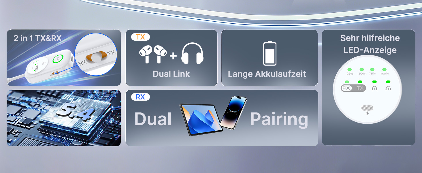 Bluetooth 5.4 адаптер 2-в-1 (передавач та приймач) для навушників, ТВ, ПК та авто, з мікрофоном та роз'ємом 3.5 мм, білий