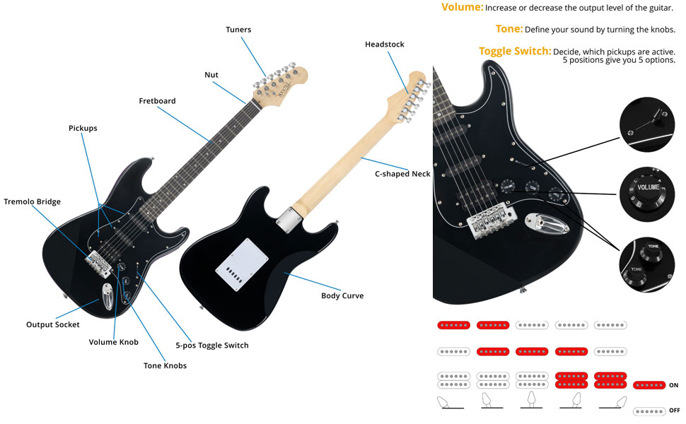 Електрогітара Rocktile Banger's Power Pack Комплект (підсилювач, чохол, кабель, ремінь, медіатори, тремоло, запасні струни, навчальний матеріал з CD/DVD)