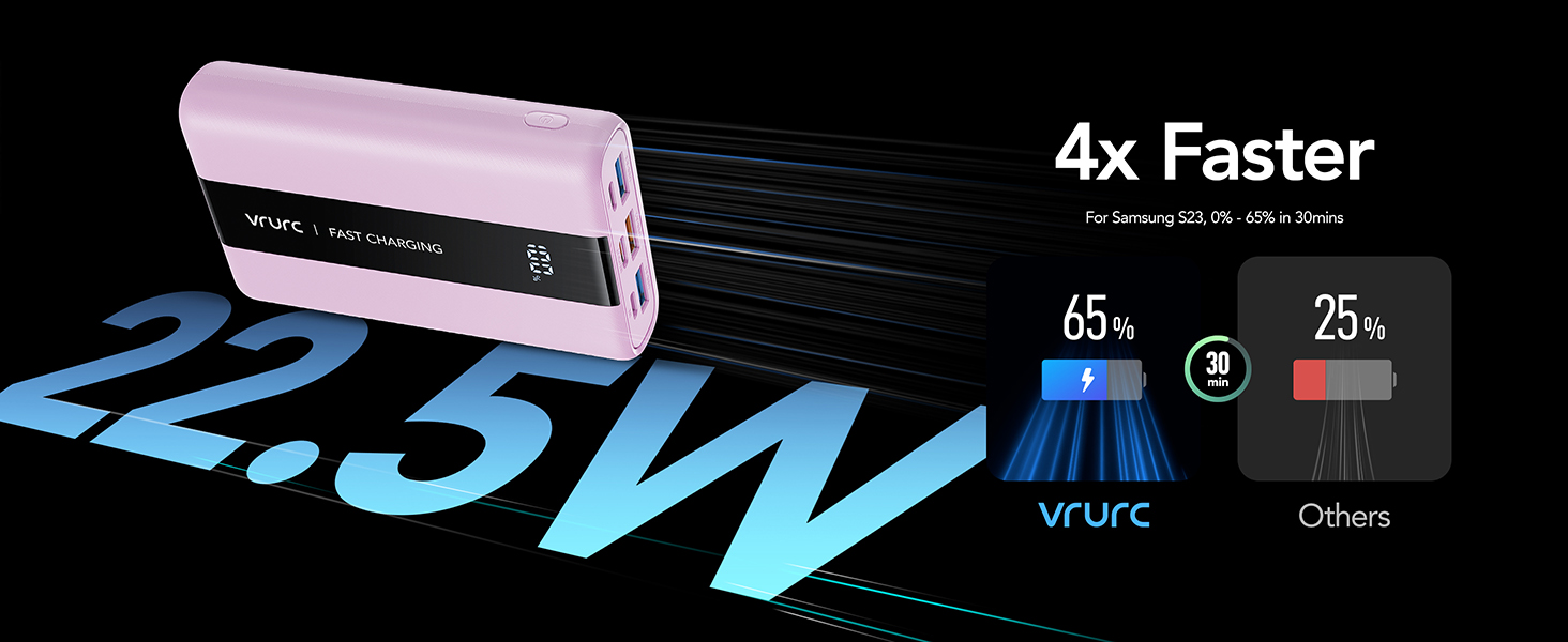 Power Bank VRURC 20000mAh: Швидка зарядка 22.5W, USB-C, 6 портів, LED-дисплей, для iPhone, Samsung, Huawei, iPad, 22.5W QC/PD 3.0, CE-сертифікований, зелений (фіолетовий)