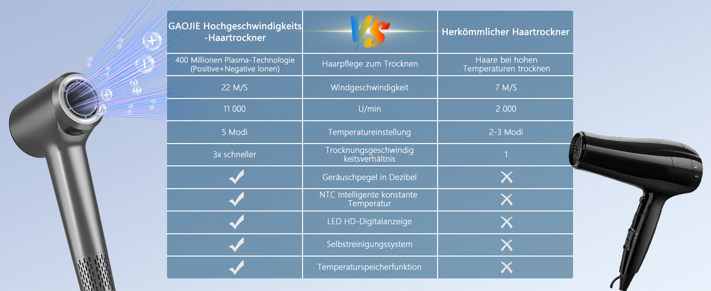 Фен для волосся з плазмою та безщітковим мотором 110 000 об/хв – швидке сушіння, тиха робота, з магнітною насадкою, для дому та подорожей (темно-сірий)